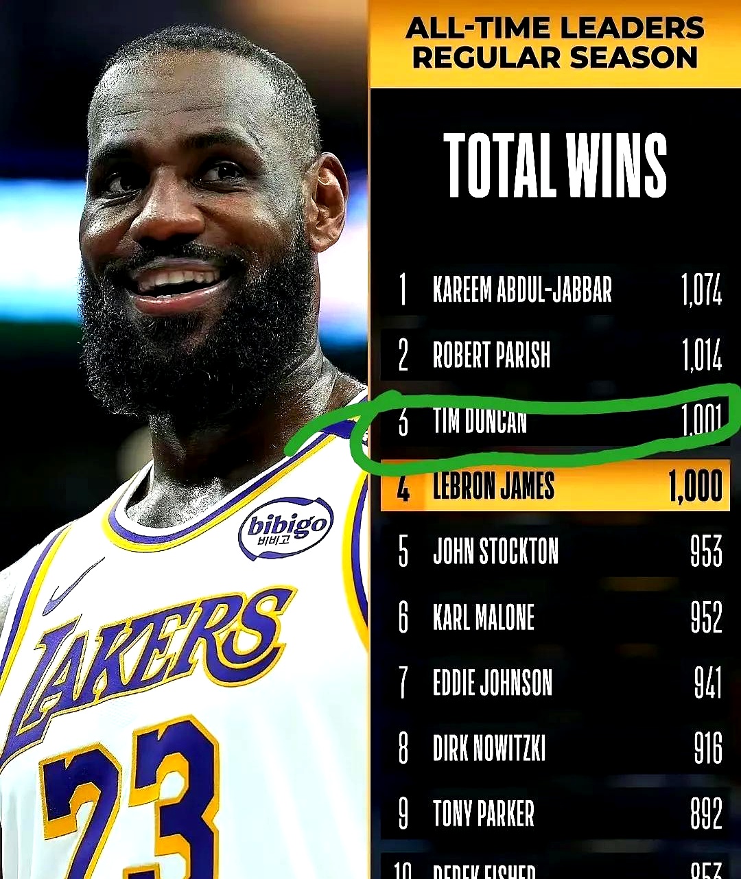 詹姆斯官方宣布最后时刻胜出新规，湖人引发争议！的简单介绍-九游会娱乐app